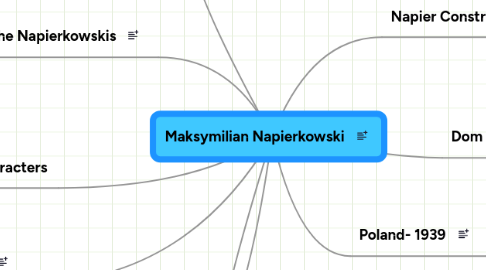 Mind Map: Maksymilian Napierkowski