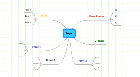 Mind Map: Topic