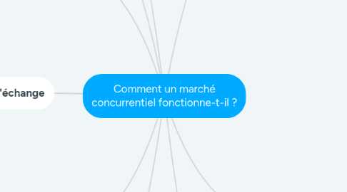 Mind Map: Comment un marché concurrentiel fonctionne-t-il ?