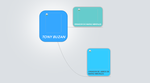 Mind Map: TONY BUZAN