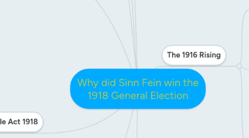 Mind Map: Why did Sinn Fein win the 1918 General Election