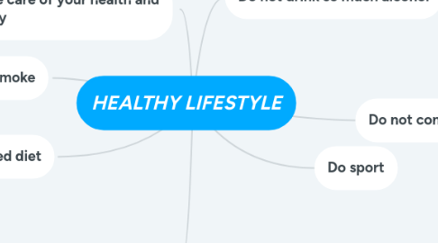 Mind Map: HEALTHY LIFESTYLE