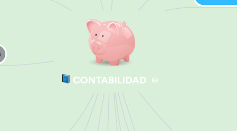 Mind Map: CONTABILIDAD