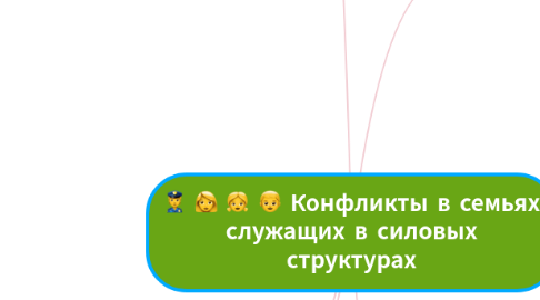 Mind Map: Конфликты в семьях служащих в силовых структурах