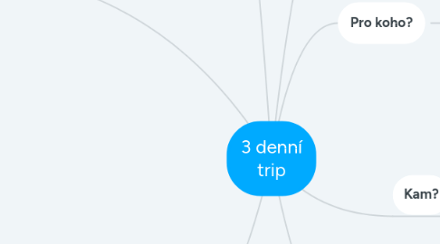 Mind Map: 3 denní trip