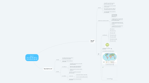 Mind Map: Bài 21: Quy luật địa đới và Quy luật phi địa đới