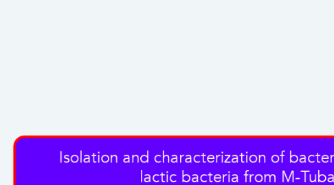 Mind Map: Isolation and characterization of bacteriocinogenic  lactic bacteria from M-Tuba  and Tepache (both are type of fermented drink from Mexico)