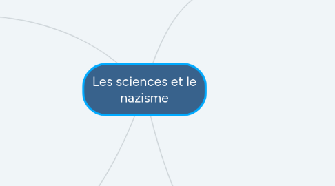 Mind Map: Les sciences et le nazisme