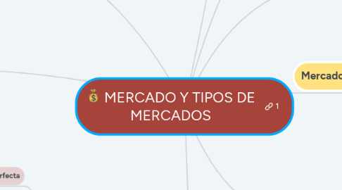 Mind Map: MERCADO Y TIPOS DE MERCADOS