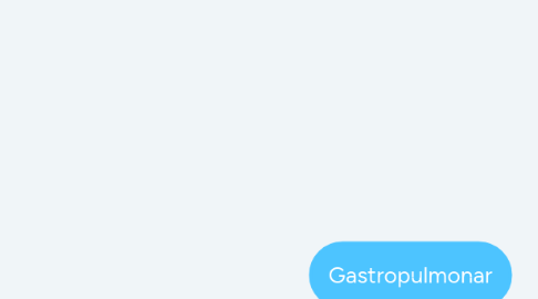 Mind Map: Gastropulmonar