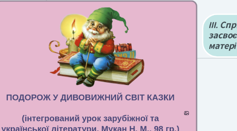 Mind Map: ПОДОРОЖ У ДИВОВИЖНИЙ СВІТ КАЗКИ (інтегрований урок зарубіжної та української літератури, Мукан Н. М., 98 гр.)