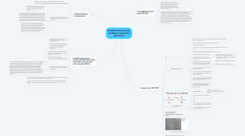 Mind Map: Dialética senhor/escravo em Hegel e apreensões posteriores