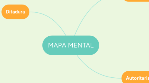 Mind Map: MAPA MENTAL