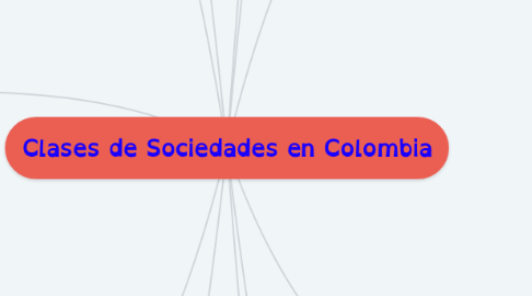 Mind Map: Clases de Sociedades en Colombia