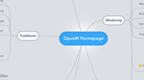 Mind Map: OpusM Homepage