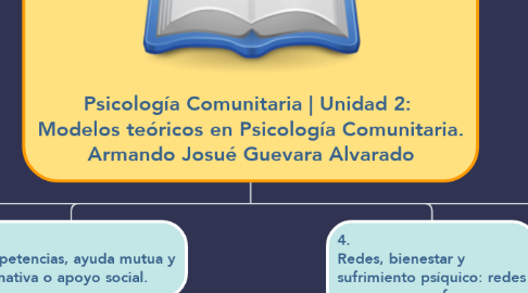 Mind Map: Psicología Comunitaria | Unidad 2:  Modelos teóricos en Psicología Comunitaria. Armando Josué Guevara Alvarado