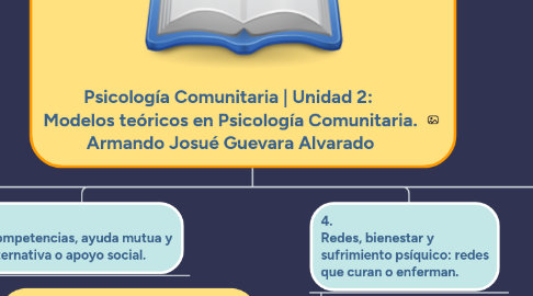 Mind Map: Psicología Comunitaria | Unidad 2: Modelos teóricos en Psicología Comunitaria. Armando Josué Guevara Alvarado