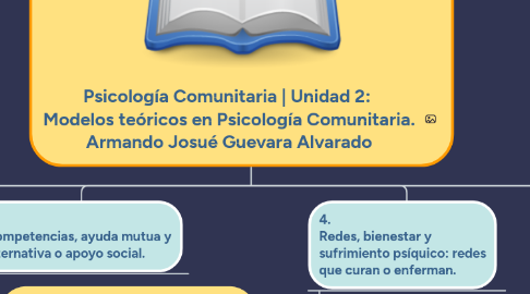 Mind Map: Psicología Comunitaria | Unidad 2:  Modelos teóricos en Psicología Comunitaria. Armando Josué Guevara Alvarado