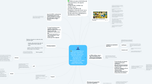 Mind Map: EDUCAÇÃO FÍSICA E ESPORTE ADAPTADO: HISTÓRIA, AVANÇOS E RETROCESSOS EM RELAÇÃO AOS PRINCÍPIOS DA INTEGRAÇÃO/INCLUSÃO E PERSPECTIVAS PARA O SÉCULO XXI