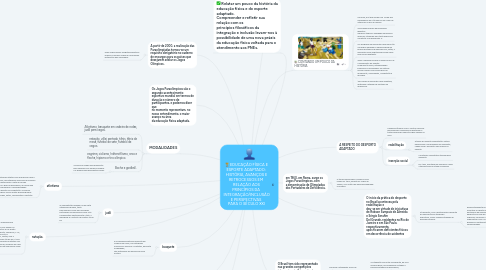 Mind Map: EDUCAÇÃO FÍSICA E ESPORTE ADAPTADO:  HISTÓRIA, AVANÇOS E RETROCESSOS EM  RELAÇÃO AOS PRINCÍPIOS DA  INTEGRAÇÃO/INCLUSÃO E PERSPECTIVAS  PARA O SÉCULO XXI