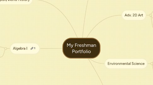 Mind Map: My Freshman Portfolio