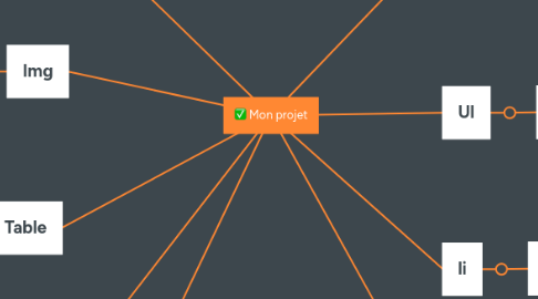 Mind Map: Mon projet