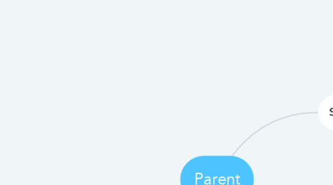 Mind Map: Parent