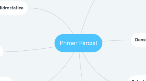 Mind Map: Primer Parcial