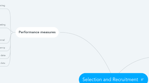 Mind Map: Selection and Recruitment