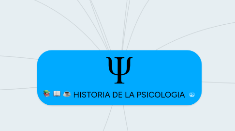 Mind Map: HISTORIA DE LA PSICOLOGIA
