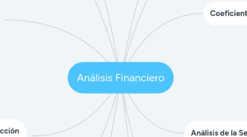 Mind Map: Análisis Financiero