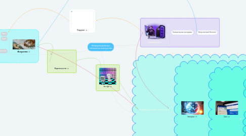 Mind Map: Информационные технологии в искусстве