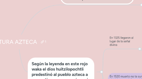 Mind Map: CULTURA AZTECA