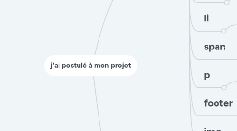 Mind Map: j'ai postulé à mon projet