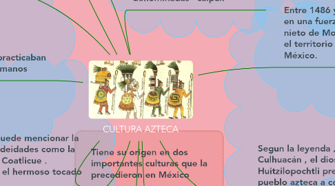 Mind Map: CULTURA AZTECA