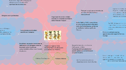 Mind Map: CULTURA AZTECA