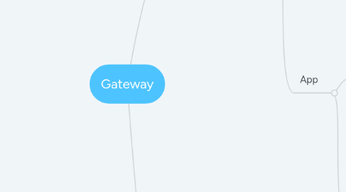 Mind Map: Gateway