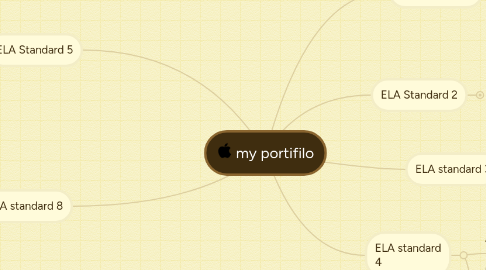 Mind Map: my portifilo