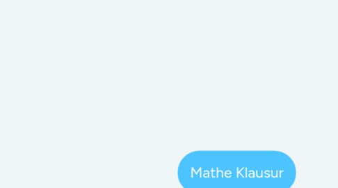 Mind Map: Mathe Klausur