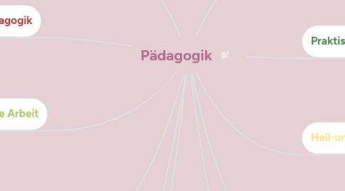 Mind Map: Pädagogik