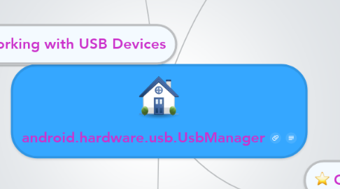 Mind Map: android.hardware.usb.UsbManager