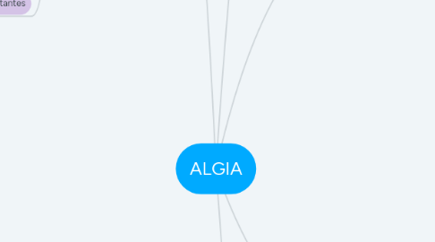 Mind Map: ALGIA