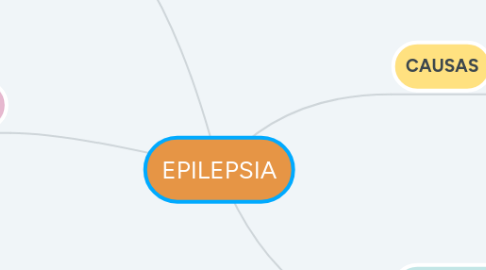 Mind Map: EPILEPSIA