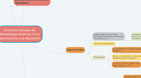Mind Map: Entornos virtuales de Aprendizaje Abiertos; Y sus aportaciones a la educación