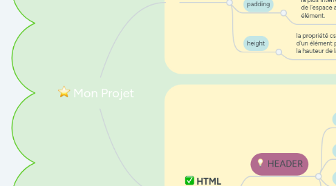 Mind Map: Mon Projet