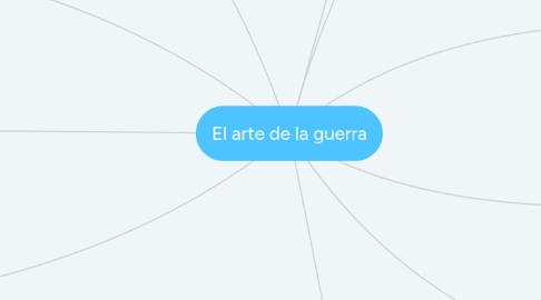 Mind Map: El arte de la guerra
