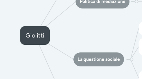 Mind Map: Giolitti