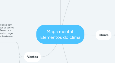 Mind Map: Mapa mental  Elementos do clima