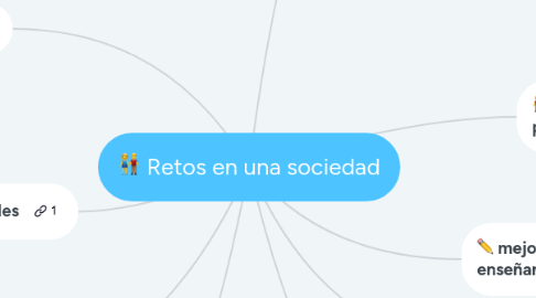 Mind Map: Retos en una sociedad