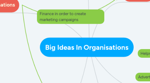 Mind Map: Big Ideas In Organisations